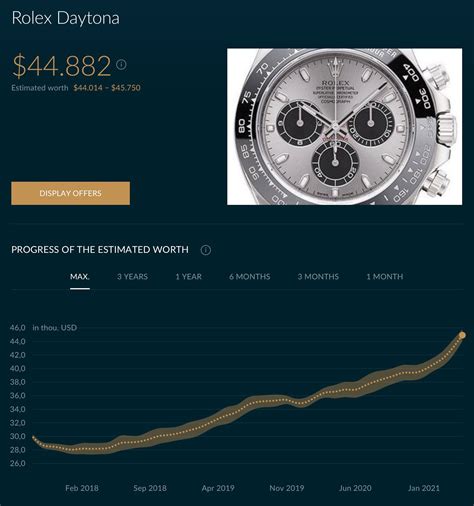 price increase rolex 2019